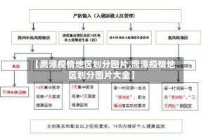 【鹰潭疫情地区划分图片,鹰潭疫情地区划分图片大全】