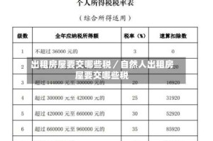 出租房屋要交哪些税／自然人出租房屋要交哪些税
