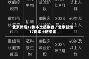 北京新增17例本土感染者／北京新增17例本土感染者