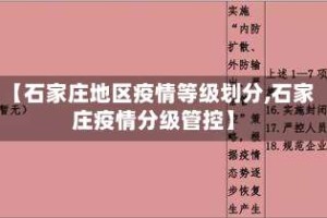 【石家庄地区疫情等级划分,石家庄疫情分级管控】