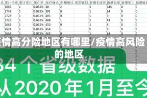 疫情高分险地区有哪里/疫情高风险的地区