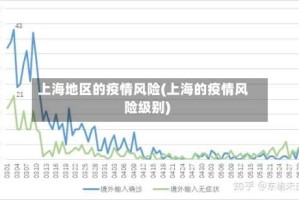 上海地区的疫情风险(上海的疫情风险级别)