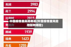 中国疫情重风险地区(中国疫情重风险地区有哪些)