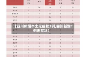 【四川新增本土无症状3例,四川新增1例无症状】