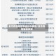 金华疫情地区等级划分最新/金华疫情最新政策