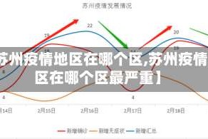 【苏州疫情地区在哪个区,苏州疫情地区在哪个区最严重】