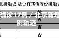 北京新增确诊17例／北京新增确诊17例轨迹