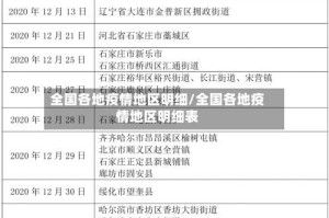 全国各地疫情地区明细/全国各地疫情地区明细表