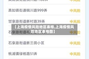 【上海疫情风险地区表格,上海疫情风险地区表格图】