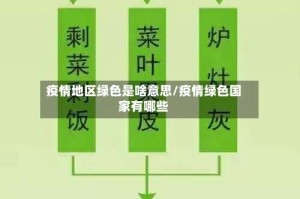 疫情地区绿色是啥意思/疫情绿色国家有哪些