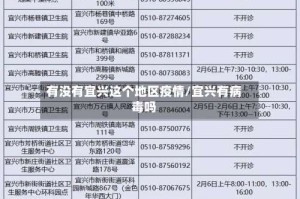 有没有宜兴这个地区疫情/宜兴有病毒吗