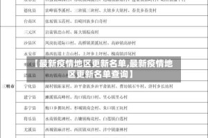 【最新疫情地区更新名单,最新疫情地区更新名单查询】