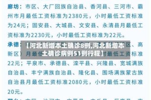 【河北新增本土确诊8例,河北新增本土确诊病例51例行程】