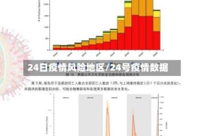 24日疫情风险地区/24号疫情数据