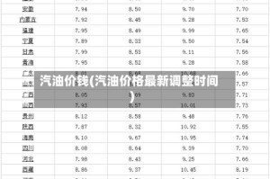 汽油价钱(汽油价格最新调整时间)
