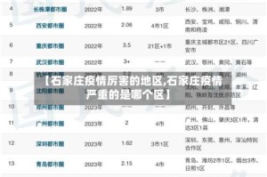 【石家庄疫情厉害的地区,石家庄疫情严重的是哪个区】
