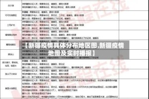 【新疆疫情具体分布地区图,新疆疫情地图及实时播报】