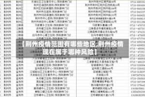 【荆州疫情范围有哪些地区,荆州疫情现在属于哪种风险】