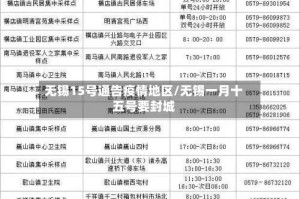 无锡15号通告疫情地区/无锡一月十五号要封城