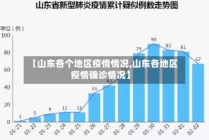 【山东各个地区疫情情况,山东各地区疫情确诊情况】