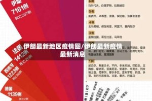 伊朗最新地区疫情图/伊朗最新疫情最新消息