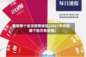 安徽哪个省没疫情地区(2021年安徽哪个地方有疫情)