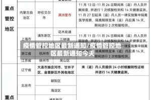 疫情管控地区最新通知/疫情管控地区最新通知今天