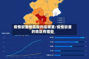 疫情较重地区指的是哪里/疫情较重的地区有哪些