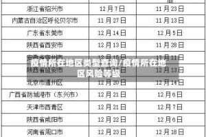 疫情所在地区类型查询/疫情所在地区风险等级