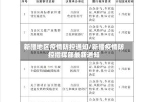新疆地区疫情防控通知/新疆疫情防控指挥部最新通知