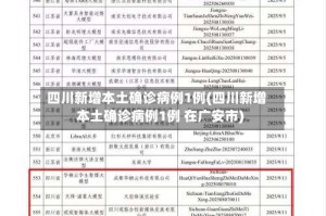 四川新增本土确诊病例1例(四川新增本土确诊病例1例 在广安市)