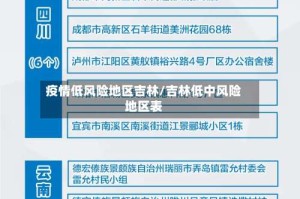 疫情低风险地区吉林/吉林低中风险地区表