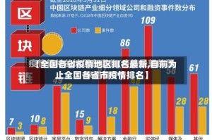 【全国各省疫情地区排名最新,目前为止全国各省市疫情排名】