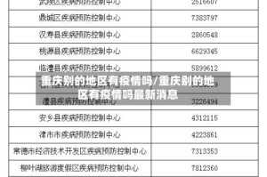 重庆别的地区有疫情吗/重庆别的地区有疫情吗最新消息