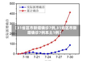 【31省区市新增确诊7例,31省区市新增确诊7例本土1例】