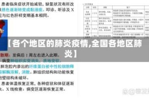【各个地区的肺炎疫情,全国各地区肺炎】