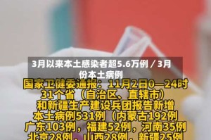 3月以来本土感染者超5.6万例／3月份本土病例
