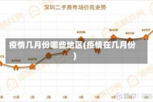 疫情几月份哪些地区(疫情在几月份)