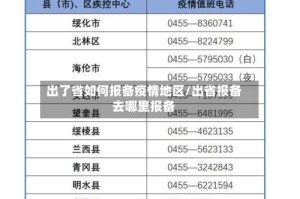 出了省如何报备疫情地区/出省报备去哪里报备