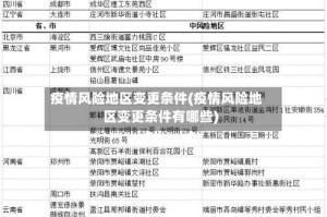 疫情风险地区变更条件(疫情风险地区变更条件有哪些)
