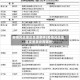 疫情风险地区变更条件(疫情风险地区变更条件有哪些)