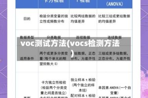 voc测试方法(vocs检测方法)