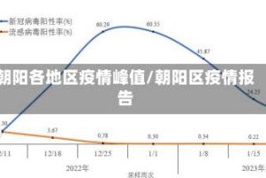 朝阳各地区疫情峰值/朝阳区疫情报告