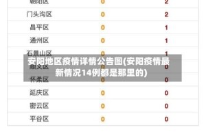 安阳地区疫情详情公告图(安阳疫情最新情况14例都是那里的)