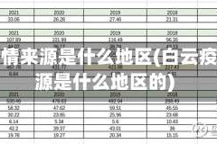 白云疫情来源是什么地区(白云疫情来源是什么地区的)