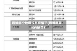 最近哪个地区没有疫情了(最近哪里没有疫情)