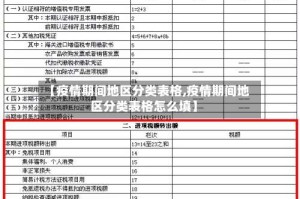 【疫情期间地区分类表格,疫情期间地区分类表格怎么填】