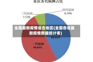 全国最新疫情省合地区(全国各省最新疫情数据统计表)
