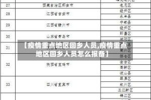 【疫情重点地区回乡人员,疫情重点地区回乡人员怎么报备】