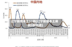 辽宁新增本土17例(辽宁新增本土病例3例轨迹)